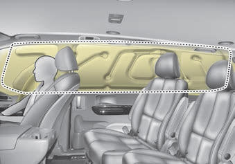 Kia Carnival: Curtain air bag. Curtain air bags are located along both sides of the roof rails above the front
