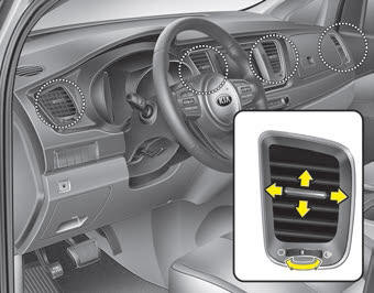 Kia Carnival: Automatic heating and air conditioning. Instrument panel vents
