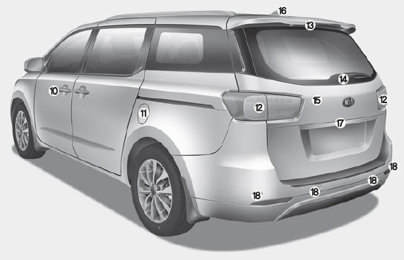 Kia Carnival: Exterior overview. Rear view