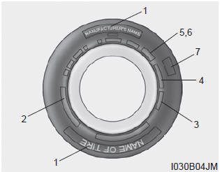 Kia Carnival: Tire sidewall labeling. This information identifies and describes the fundamental characteristics of