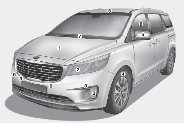 Kia Carnival: Exterior overview. Front view
