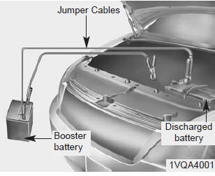 Kia Carnival: Emergency starting. Connect cables in numerical order and disconnect in reverse order.