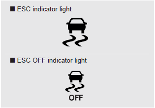 Kia Carnival: Electronic stability control (ESC). When ignition switch is turned to ON, the indicator light illuminates, then goes