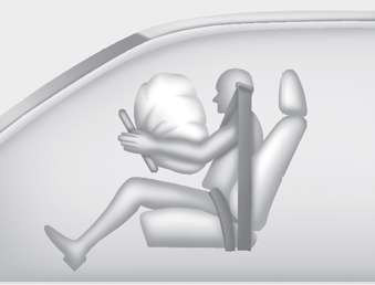Kia Carnival: SRS components and functions. Driver’s front air bag (2)