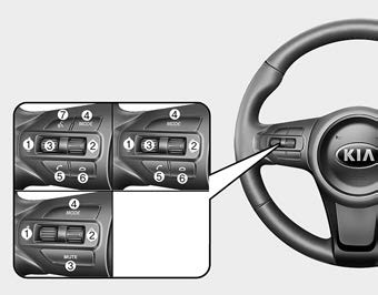 Kia Carnival: Steering wheel remote controller. (1) VOLUME