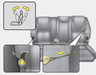 Kia Carnival: Rear seat adjustment. 3rd row seat