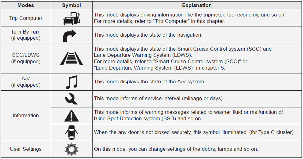 Kia Carnival: LCD Modes (for type B/C cluster). Service Mode