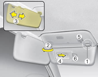 Kia Carnival: Sunvisor. Use the sunvisor to shield direct light through the front or side windows.