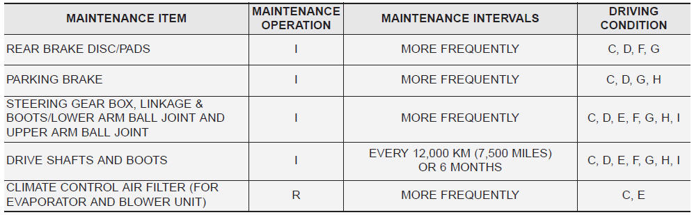 Kia Carnival: MAINTENANCE UNDER SEVERE USAGE CONDITIONS. SEVERE DRIVING CONDITIONS