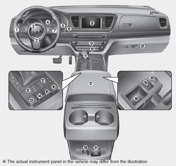 Kia Carnival: Instrument panel overview. 1. Audio remote control buttons